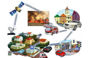 物聯(lián)網(wǎng)時(shí)代 嵌入式開發(fā)驅(qū)動(dòng)智能計(jì)算機(jī)科技新浪潮