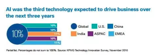 智能科技三駕馬車 IoT、機器人與AI如何重塑商業未來